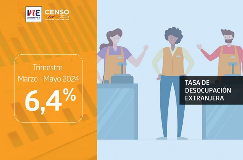  La tasa de desocupación de la población extranjera fue 6,4% en el trimestre marzo – mayo 2024