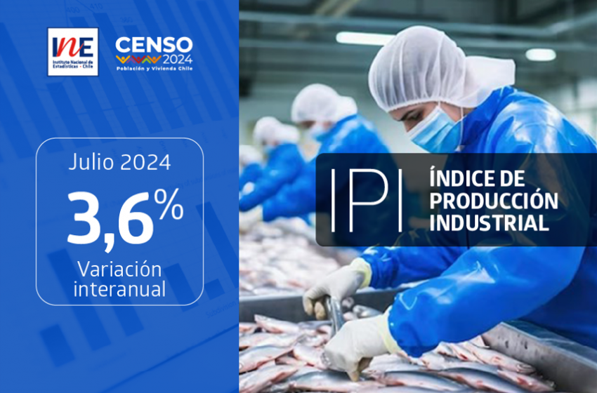  Índice de Producción Industrial aumentó 3,6% interanualmente en julio de 2024