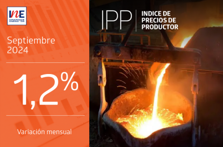 Índice de Precios de Productor (IPP) Industrias registró en septiembre un aumento de 1,2%