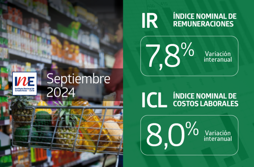  Índices Nominales de Remuneraciones y de Costos Laborales registraron aumentos interanuales de 7,8% y 8,0% en septiembre de 2024