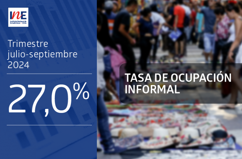  Tasa de ocupación informal a nivel nacional llegó a 27,0% en el trimestre julio – septiembre de 2024